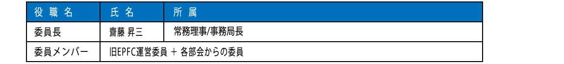 Planning List