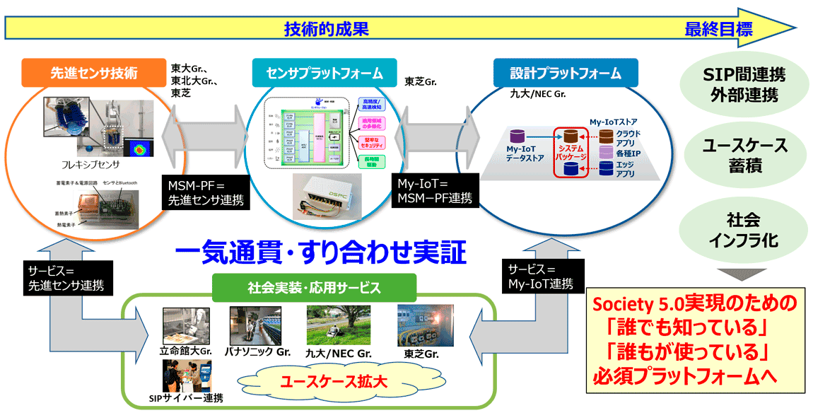 ユースケースを蓄積し、社会インフラ化を目指す