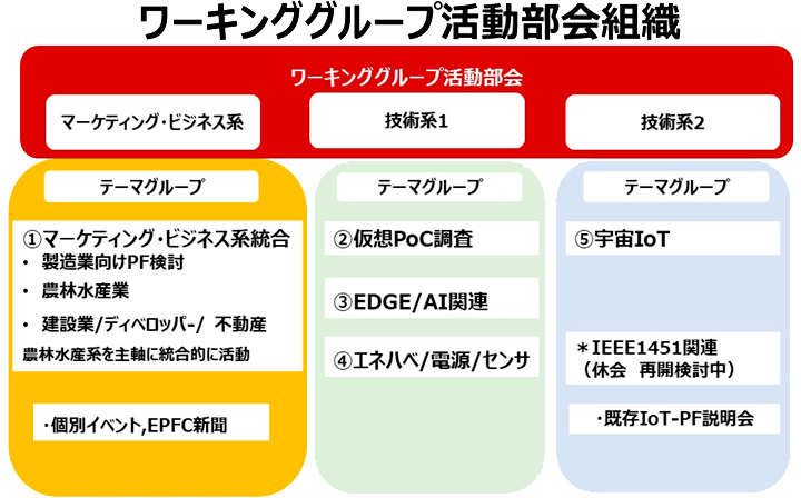 Working Group & Theme Group