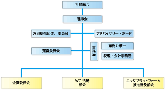 EPFC Organization Structure